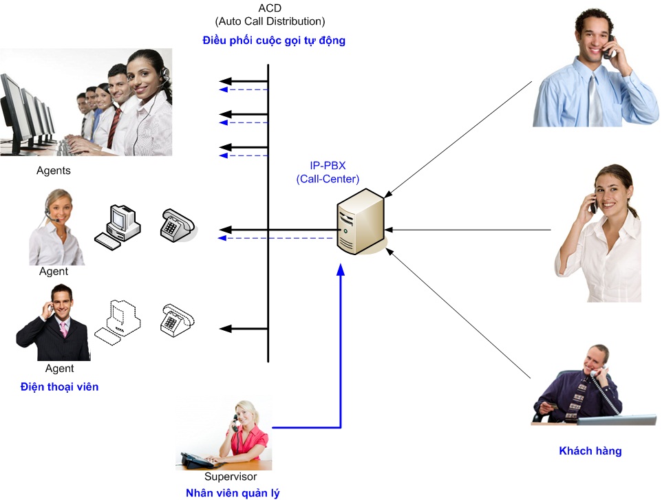 Xay dung he thong Contact Center.jpg Xay dung he thong Contact Center.jpg